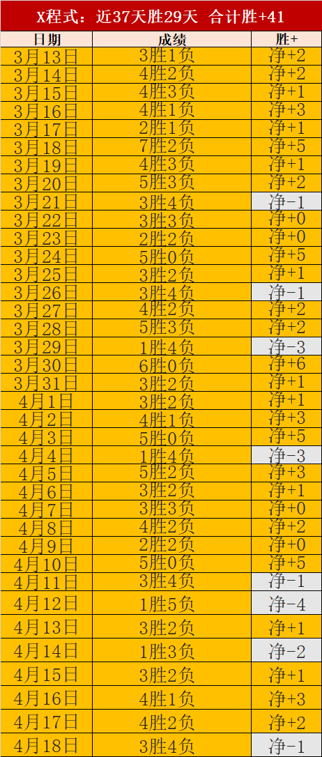 大乐透期号,分析,第六第七选,新葡京,新葡京app,新葡京娱乐,新普京赌场