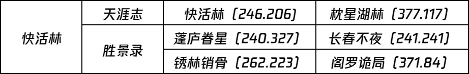 蒂亞戈,席爾瓦,溫布利三度,新葡京,新葡京app,新葡京娱乐,新普京赌场