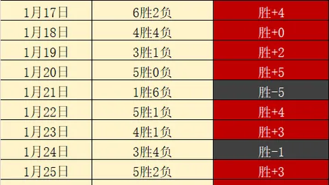 昨土杯连战告捷，阿利亚加客场挑战，能否续写逆转传奇，两日激战悬念迭起！
