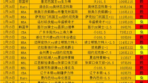 【五战四捷喜讯连连，包周赞赏狂欢再续命中之旅！】