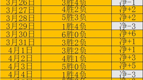 大乐透期号分析：第六第七选谁更占优